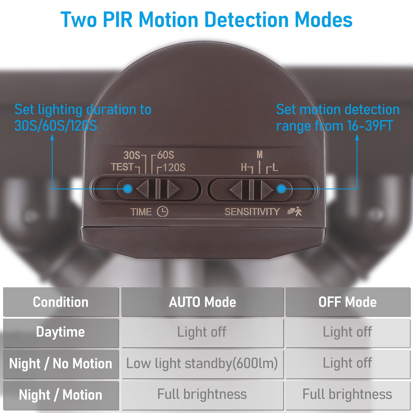 4 Pack 25W 3CCT Dual Head Plug-in LED Security Light, Motion Sensor & Dusk to Dawn Floodlight, 3 Lighting Modes, 3000K/4000K/5000K Selectable, ETL&FCC Listed, Bronze