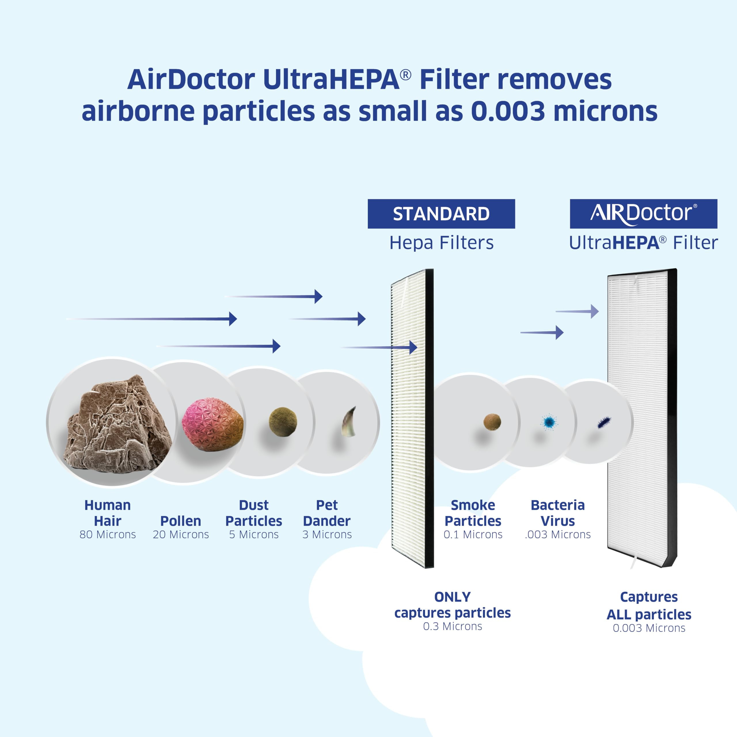 AirDoctor AD3000 and AD3500 Genuine UltraHEPA Replacement Filter, 16x13x1.5 in., MERV 16, 1-Pack