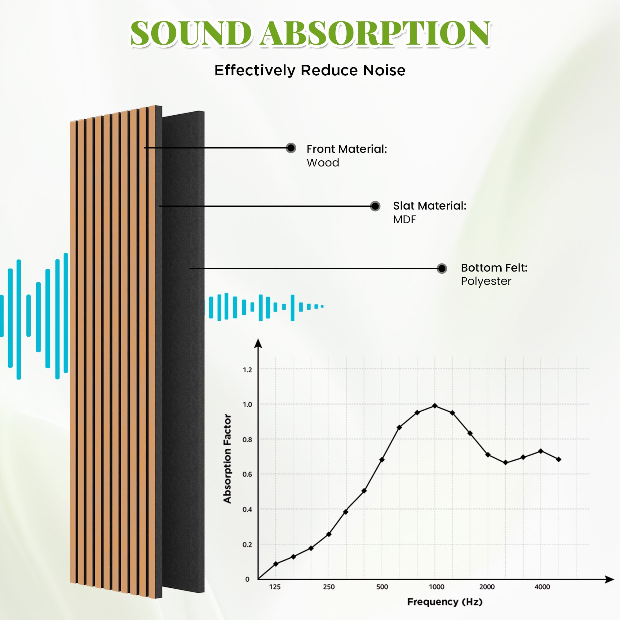 Easy4Home 2Pcs 94.5"x23.6" Wood Slat Acoustic Wall Panels, 3D Fluted Soundproof Decorative Panels for Interior Walls, Light Brown