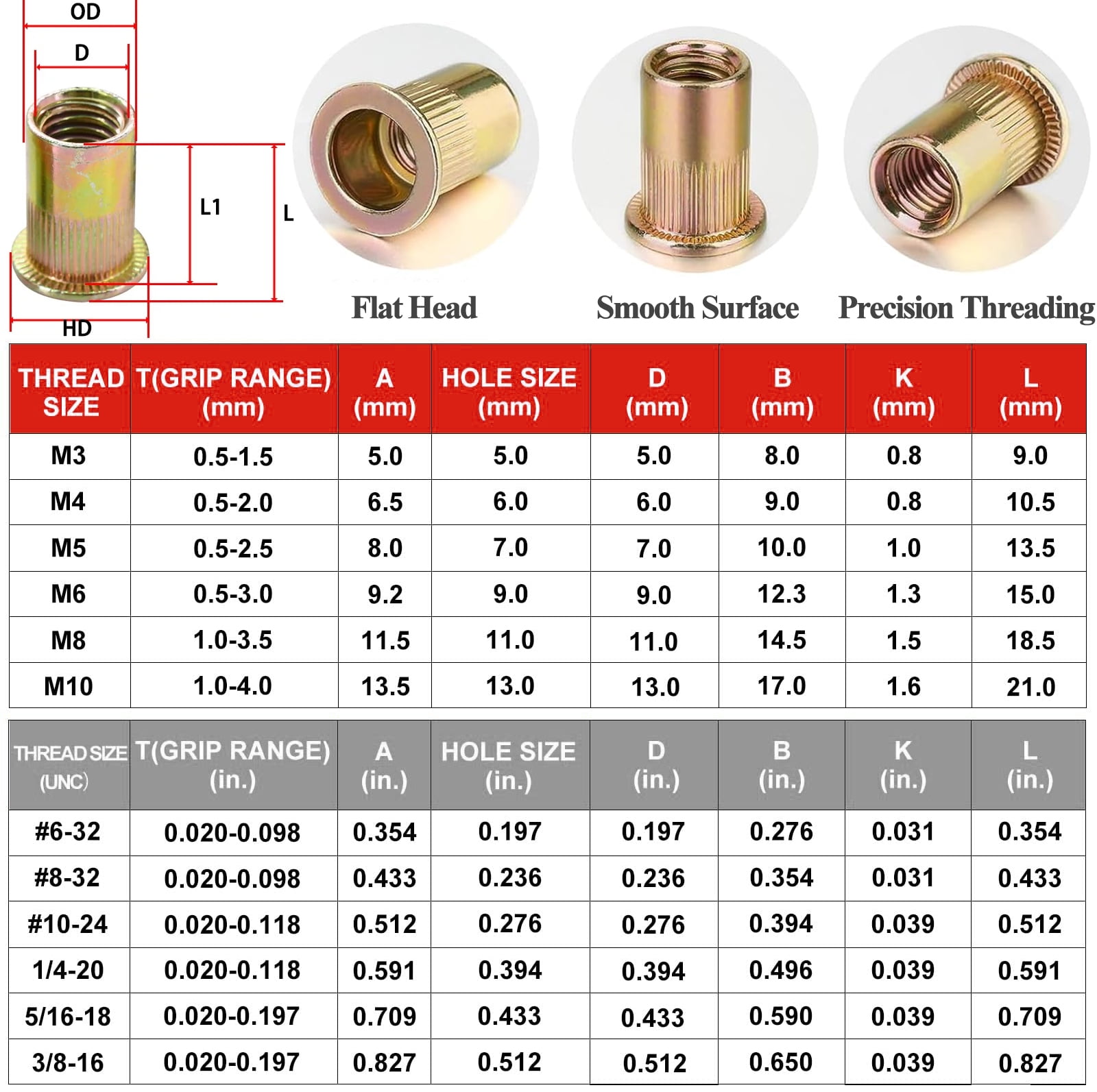 iMeshbean Rivet Nut Tool 16" Rivnut Tool Kit 15 PCS Metric &SAE Mandrels & 145PC Rivet Nut