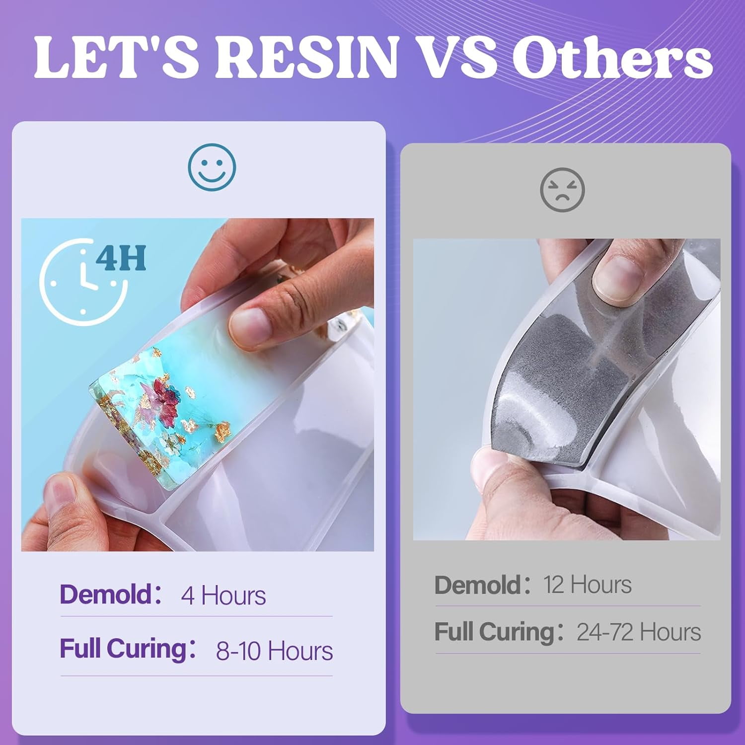 LET'S RESIN Fast Cure Epoxy Resin, 4H Demold, 72OZ Quick Drying Crystal Clear Resin for Crafts, Art, Bubble-Free with Dye, Cups & Stir Sticks