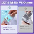 thumbnail image 6 of LET'S RESIN Fast Cure Epoxy Resin, 4H Demold, 72OZ Quick Drying Crystal Clear Resin for Crafts, Art, Bubble-Free with Dye, Cups & Stir Sticks, 6 of 7
