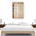 thumbnail image 2 of Chakras Knowledge Poster Educational Wall Art Vintage Posters Canvas Prints Rectangular Pictures Printed Canvas Unframed 16×24 in, 2 of 5