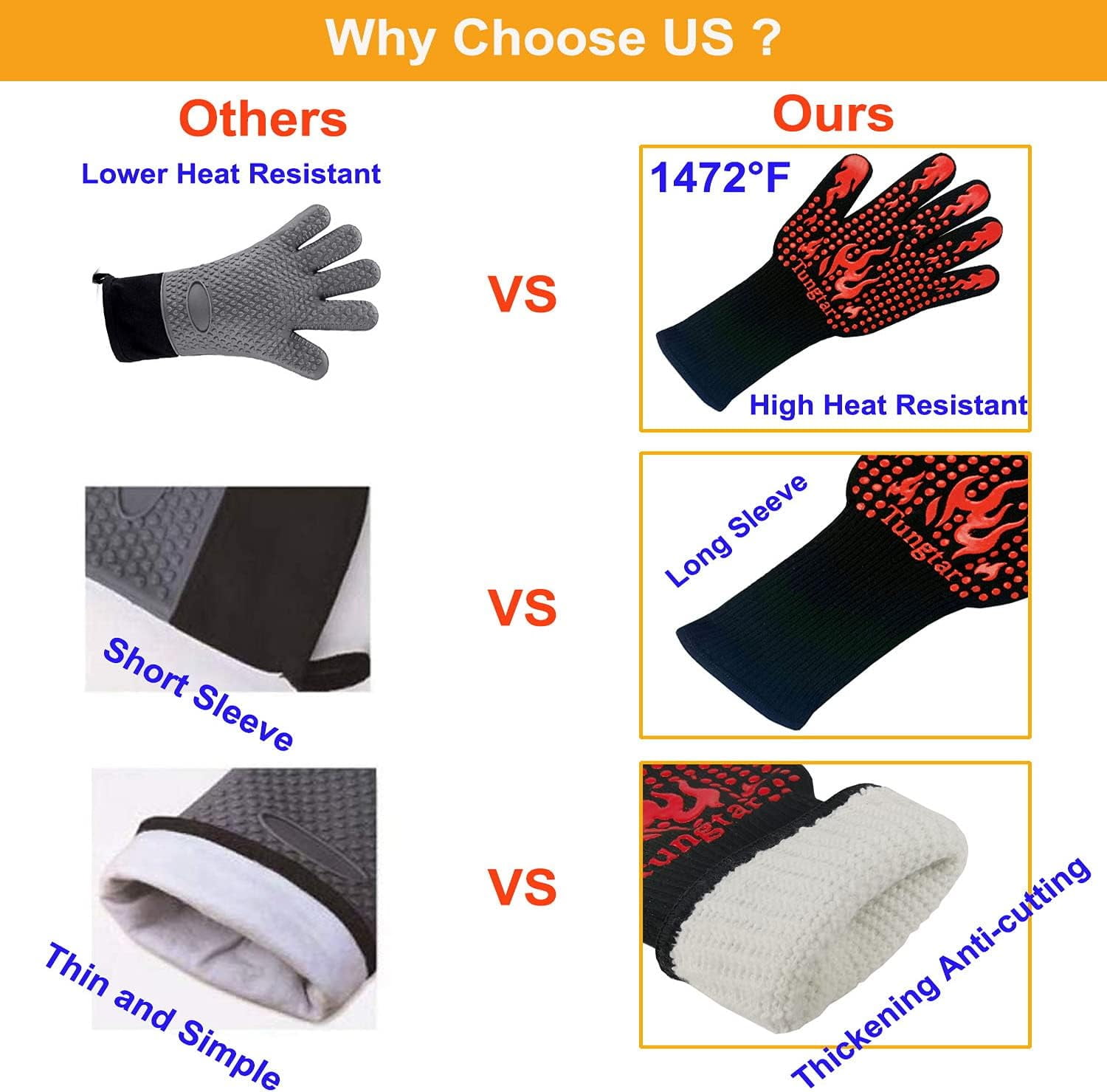 Jtbuh XLY Oven Mitts Heat Resistant BBQ Proof Glove 11Inch 1472℉ Grill Glove Proof Heat for Women Men BBQ Gloves Gift Set Cooking Gloves for Cooking, Grilling, Baking, Welding (White Blue)