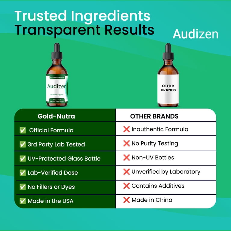 Syvor Audizen Ear Health Support Drops – Natural Formula For Hearing & Tinnitus Relief (3 Pack)