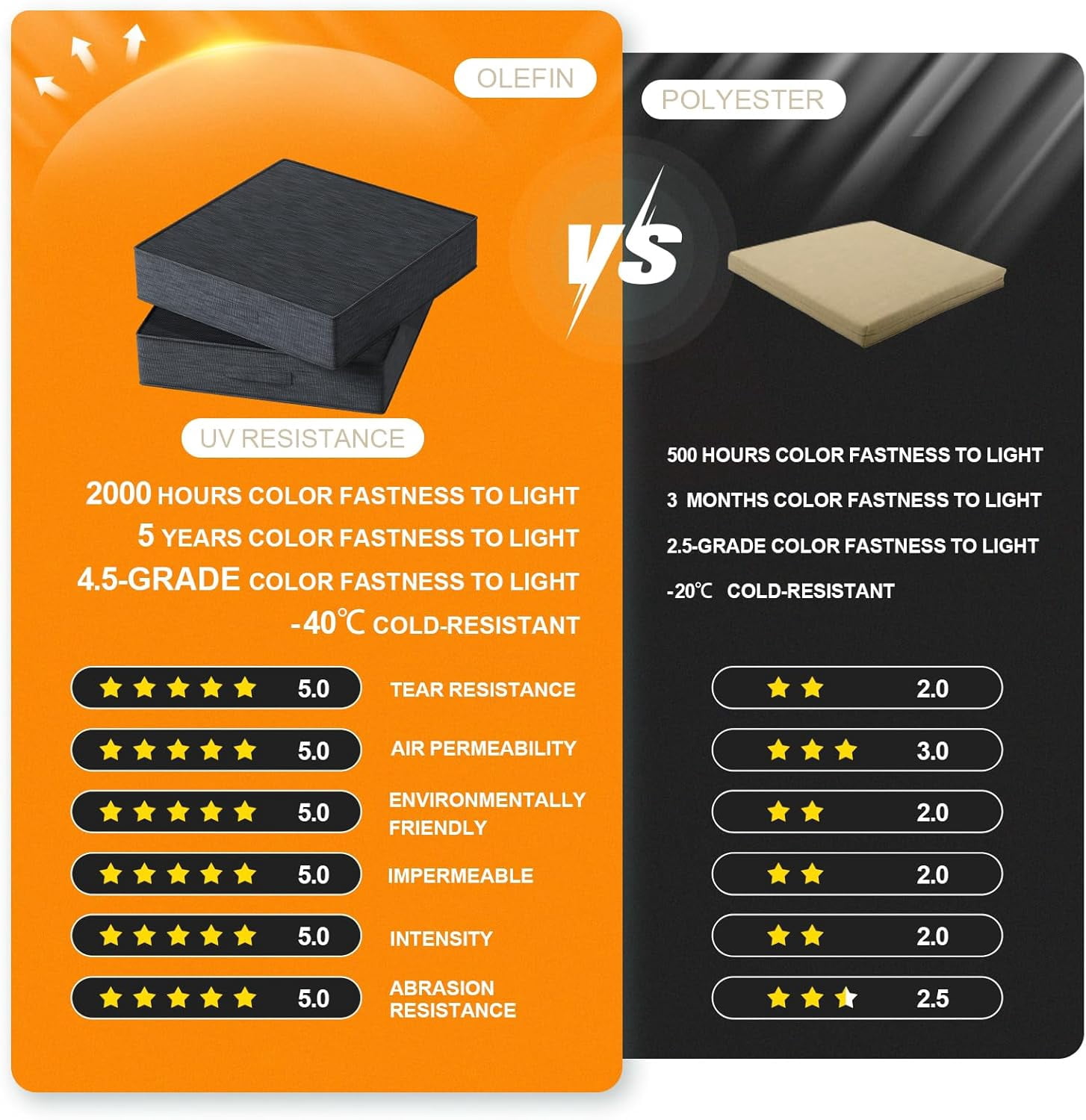 22 x 22 x5" Outdoor Chair Cushions Set of 2, Waterproof Outdoor Seat Cushions for Patio Furniture, Patio Chair Cushions with Handle and Ties, Square Outdoor Chair Pads,
