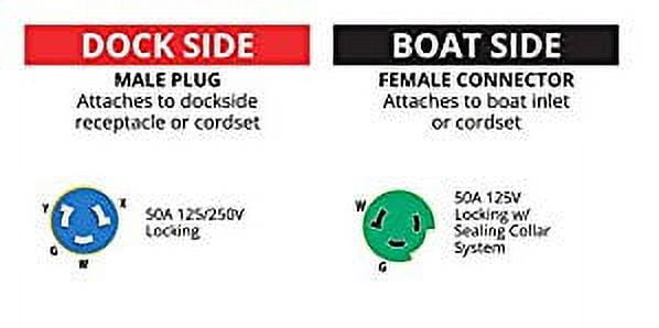 Marinco P503-30 - EEL 50A 125V Male to 30A 125V Female Pigtail Adapter