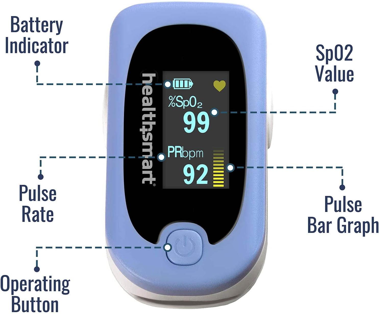 HealthSmart Deluxe Fingertip Pulse Oximeter with OLED Display