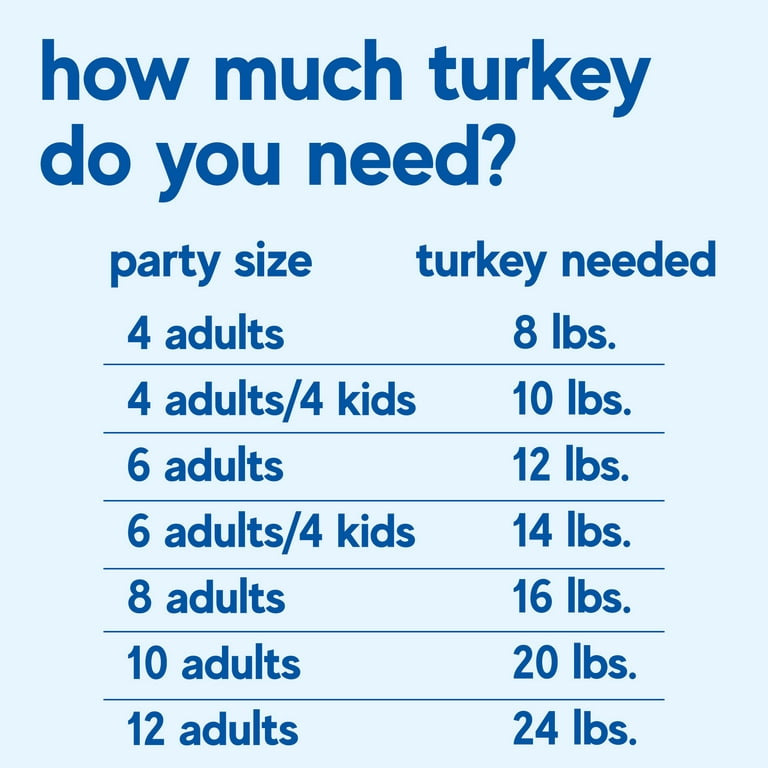 Meijer Fresh Young Turkey, 10-16 lbs