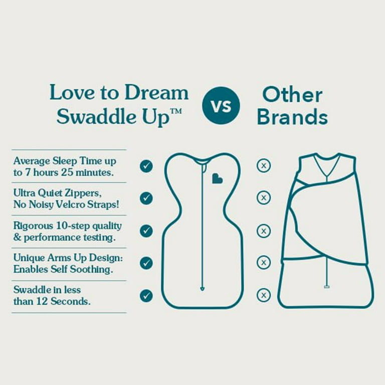 Temperature Guide Love To Dream Size Small Love To Dream Swaddle