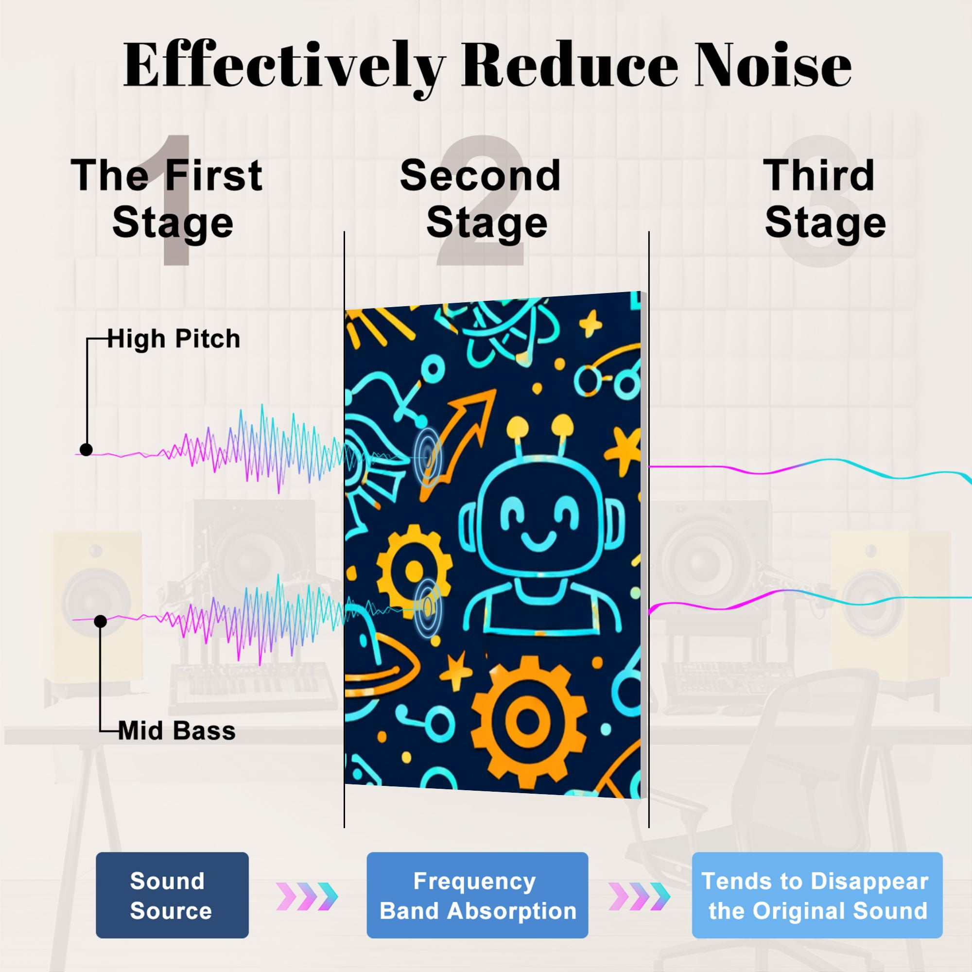 Classroom 8 Pack Art Acoustic Panels Sound Absorbing Colorful Science Technology Robots Rockets UFOs Icons Decorative Soundproof Wall Panels Self Adhesive for Nursery Kids 48"x32"