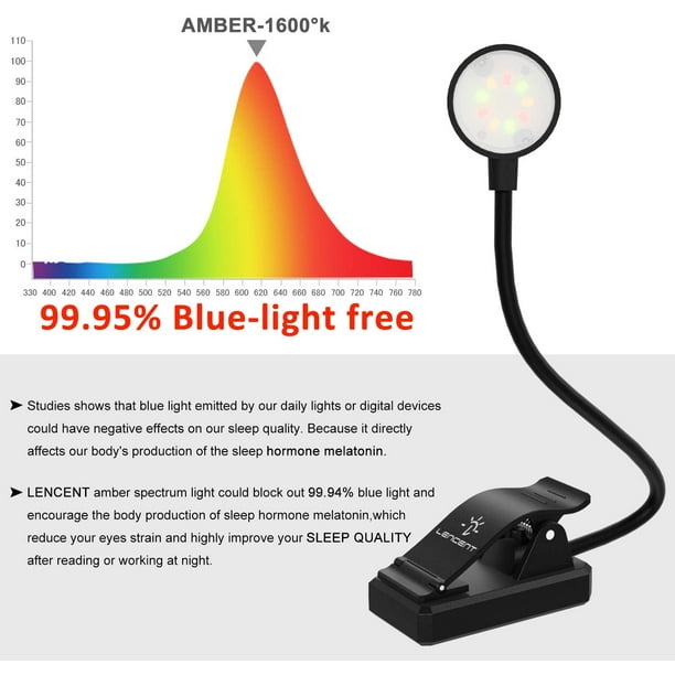 Best light 2024 color for studying
