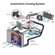 thumbnail image 3 of Motor Refrigerante Termostato Carcasa Ensamblaje 1350A043 para Mitsubishi, 3 of 7
