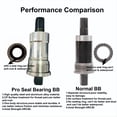 thumbnail image 2 of Mountain Bike Bottom Bracket 68mm,Portable Square-Taper, Size: 103mm,Perfect for Cycling Enthusiasts, 2 of 7