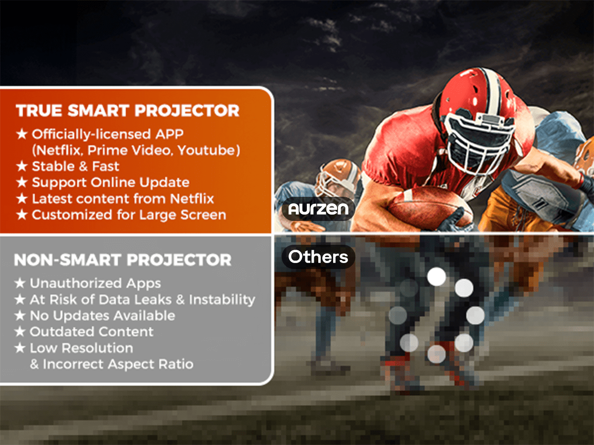 Aurzen Smart Projector with WiFi and Bluetooth, NetfIix Officially Licensed, Native 1080P, Auto Focus & Keystone, DoIby Audio, Portable Mini Projector for Outdoor Movies and Home Theater