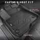 thumbnail image 2 of Alfombrillas KARPAL All Weather para Honda CRV 2023-2025 TPE, 2 of 9