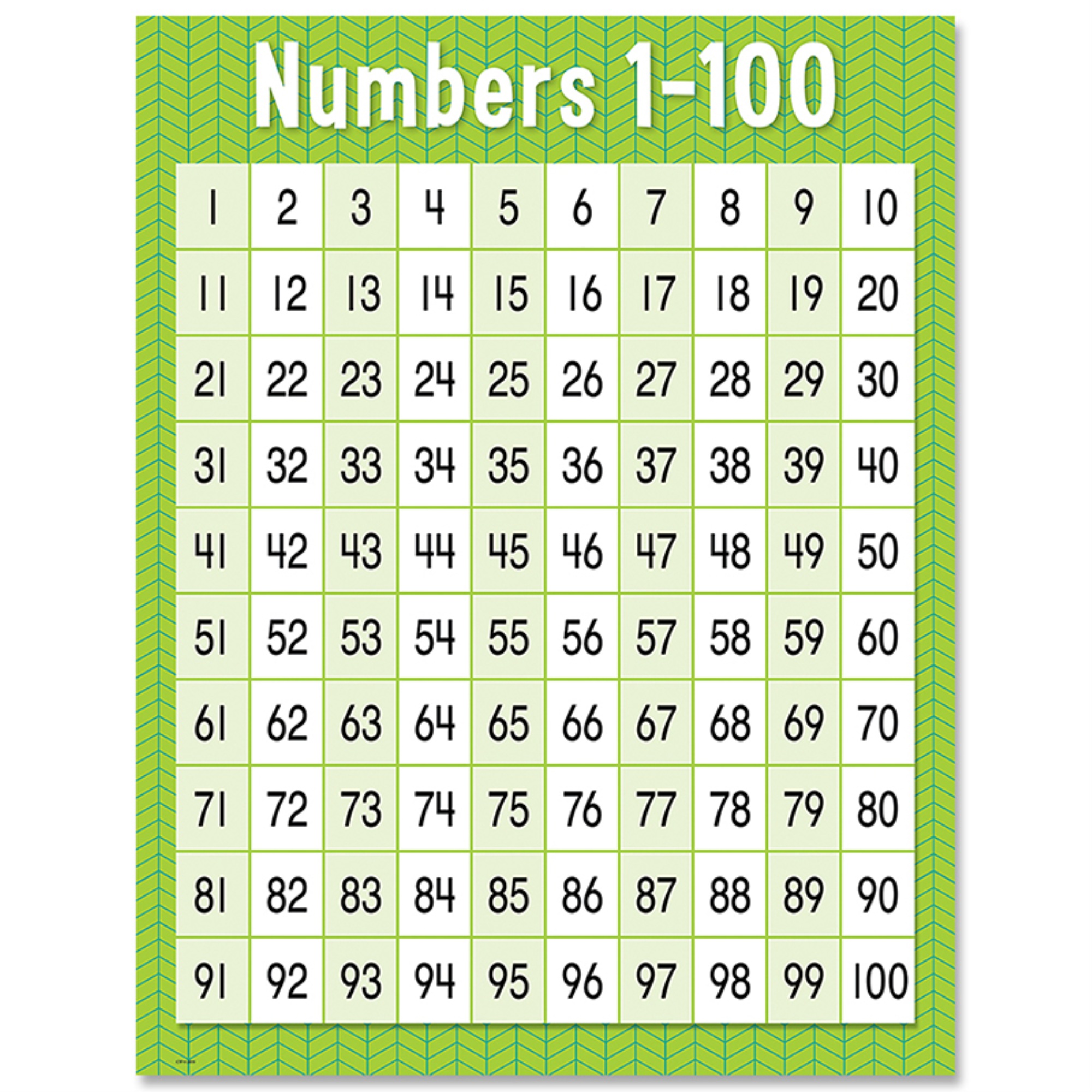 Numbers from 1 to 100. Count 1 to 100. Плакат с цифрами от 0 до 100. Числа worksheets. Числа от 1 до 100 таблица для детей.