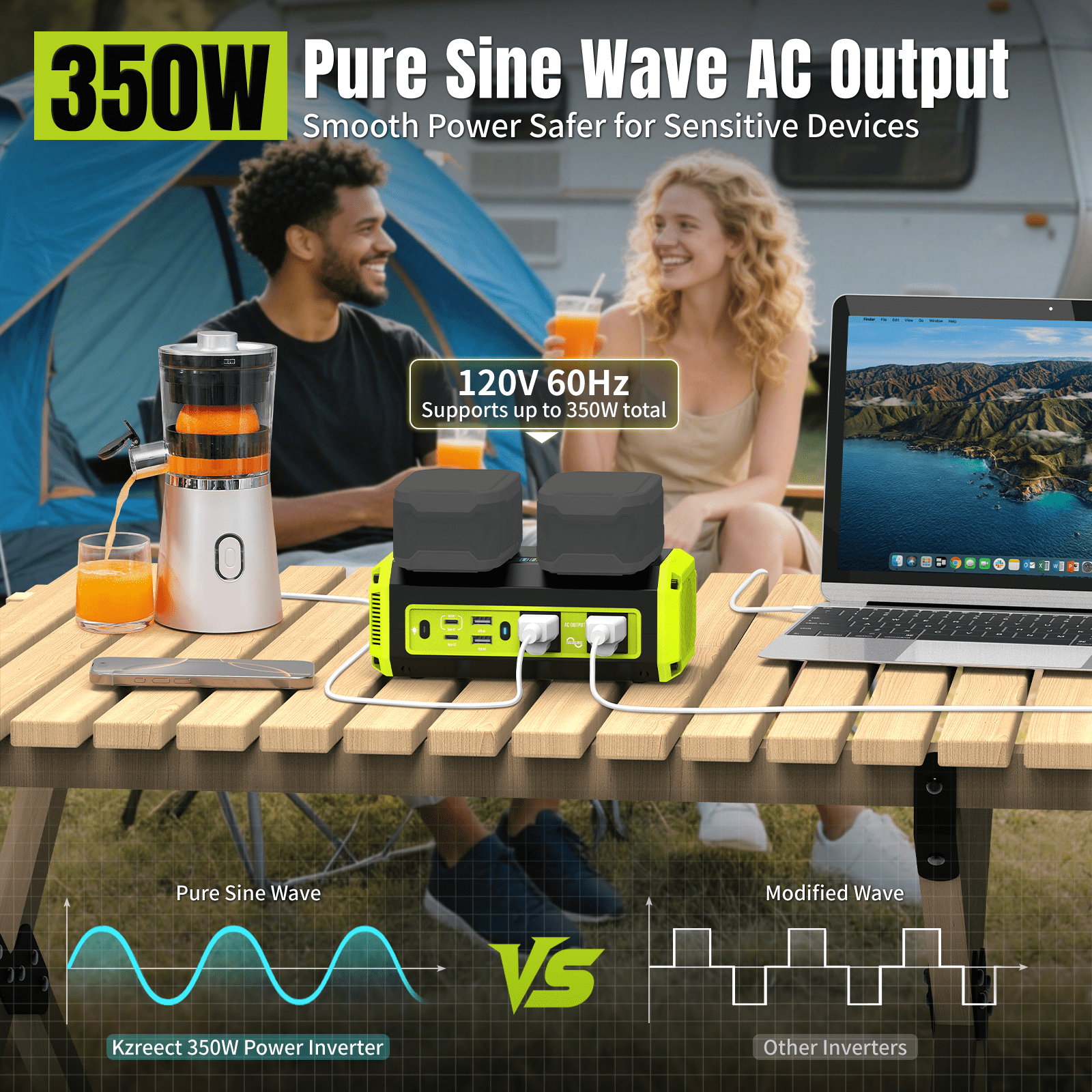 Kzreect 350W Pure Sine Wave Power Inverter, Compatible with Ryobi 18V Batteries, 18V to AC 120V, 140W Type-C 18W USB-A Fast Charging