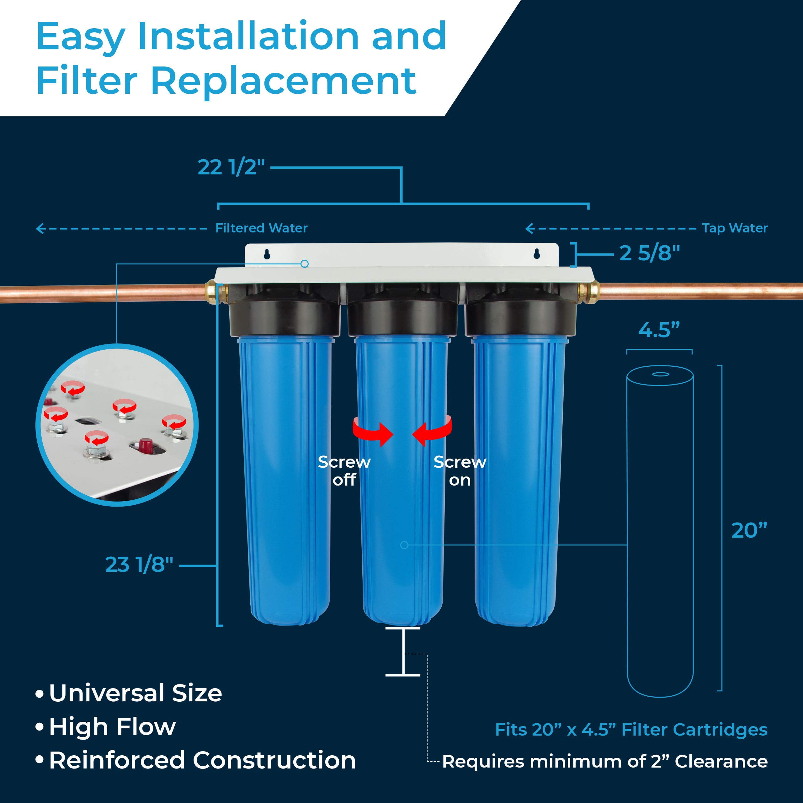 SpiroPure BBFS-222 Replacement Triple Water Filter Housing 4.5x20 #20 Three Stage 3 Filter Housing