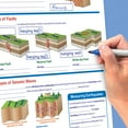 thumbnail image 3 of Earth Science Curriculum Mastery® Flip Chart, 10 Pages, 3 of 3