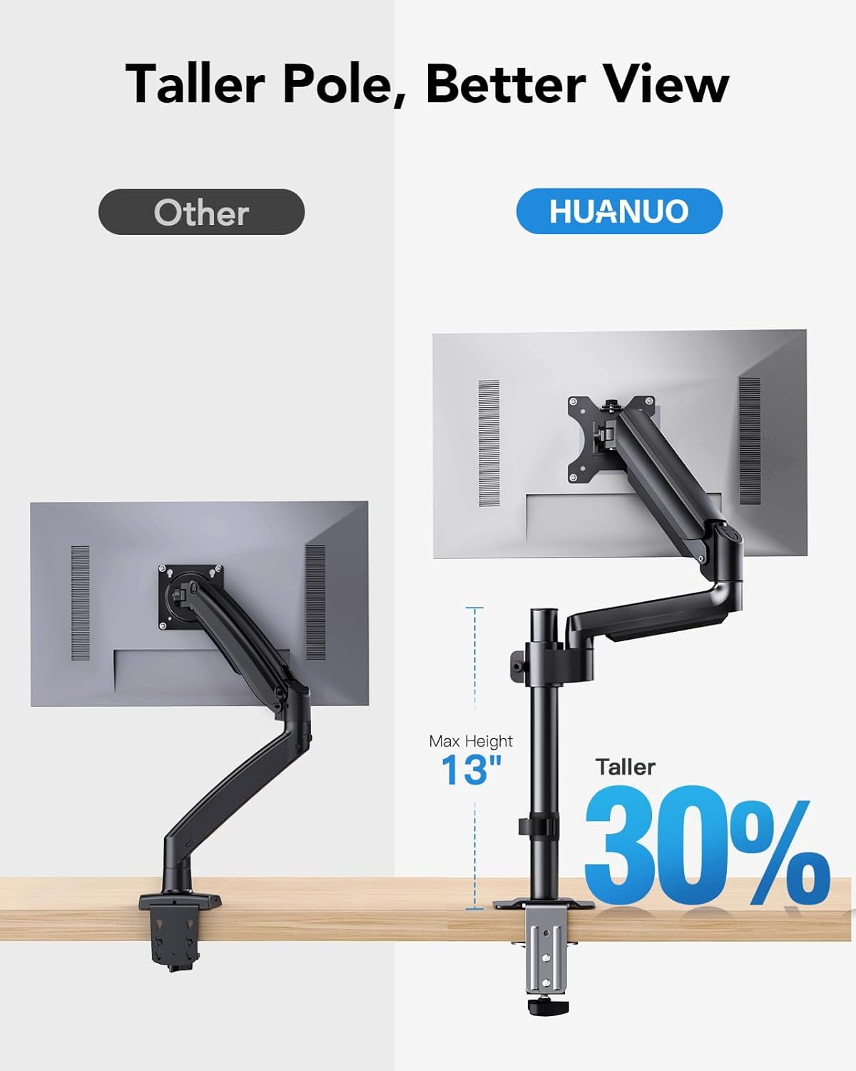 Dual Monitor Mount up to 32 inches Screens, Taller Stand Hold 19.8lbs, Arm Desk Easy Adjustable with Tilt, Swivel, Rotation, VESA 75/100mm