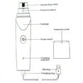 thumbnail image 4 of Pets Dog Cat Electric Nail Grinder Trimmer USB Charge Nails Grooming Tool For Pet Dogs Cat, 4 of 6