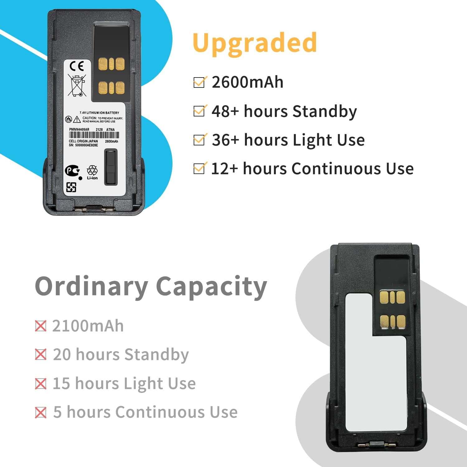 2PCS 7.4V 3000mAh PMNN4409 PMNN4409AR Battery Replacement for Motorola MotoTRBO XPR7550 XPR7550e XPR7580 XPR7580e MotoTRBO Radi AAH56RDN9KA1AN AAH56RDN9WA1AN Battery