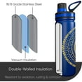 thumbnail image 4 of Millenti Water Bottle Blue Spout-Lid - 26oz Vacuum Insulated, Stainless Steel Circle-of-Protection Bottle (Tranquility Gold on Blue) WB0426GD, 4 of 8