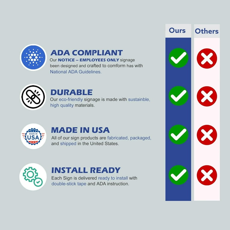 ADA CENTRAL SIGNS - Notice Employees Only Sign - ADA Compliant 