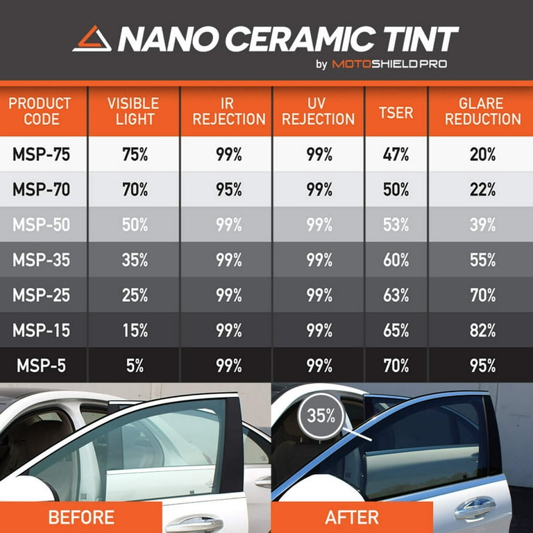MotoShield Pro Premium Professional 2mil Ceramic Window Tint Film
