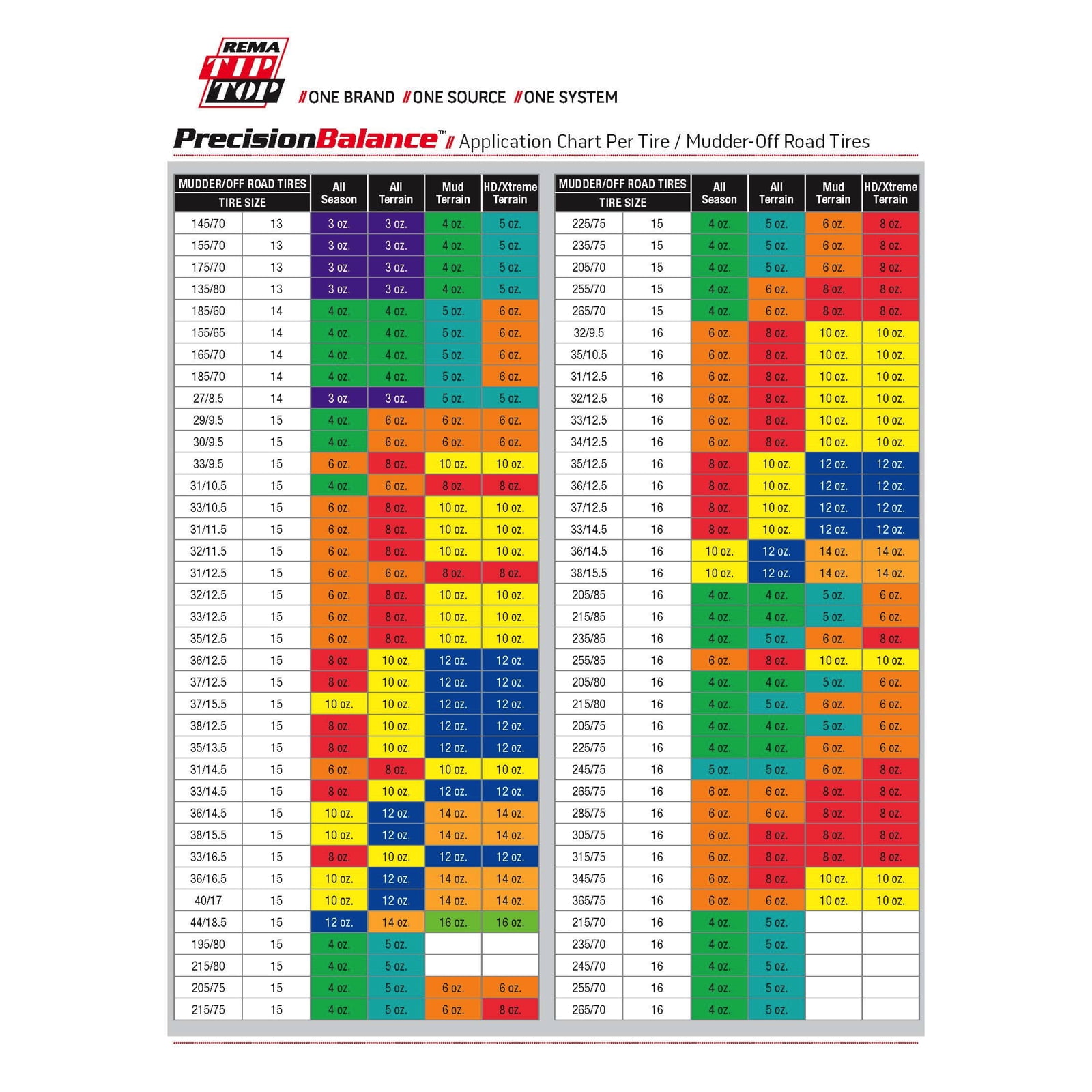 10+ Balance Bead Chart