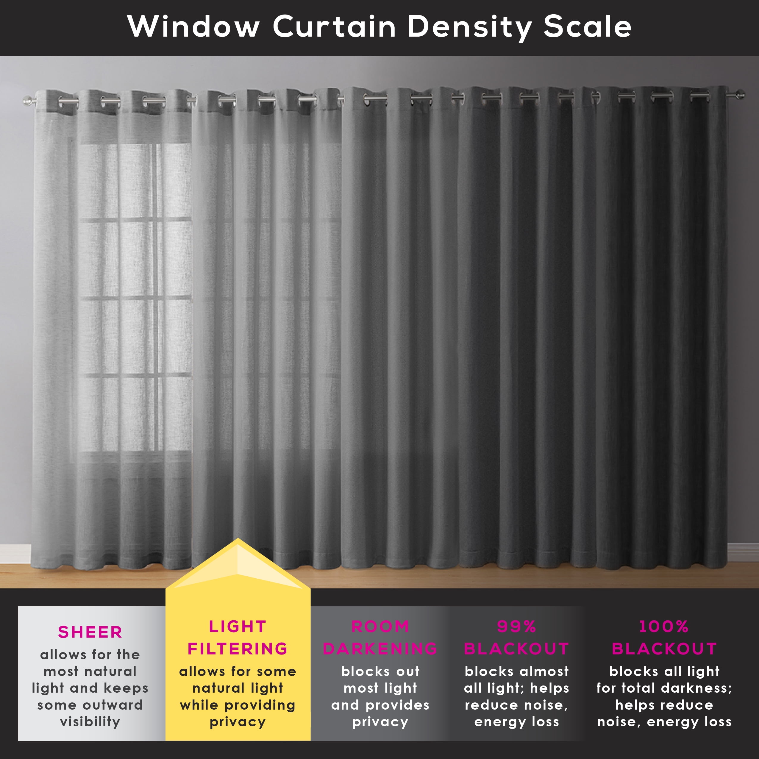 Mainstays Textured Solid Light Filtering Curtain Panels, Set of 4, White, 28"W x 84"L