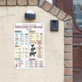 thumbnail image 2 of Kitchen Storage Decor - Kitchen Freezer Storage Time Chart Poster - Seafood & Produce & Dairy & Meat & Poultry & Pastries Storage Guide Sign - The Food Organizer Cheat Sheet - Keep Food Fresher Longer, 2 of 13