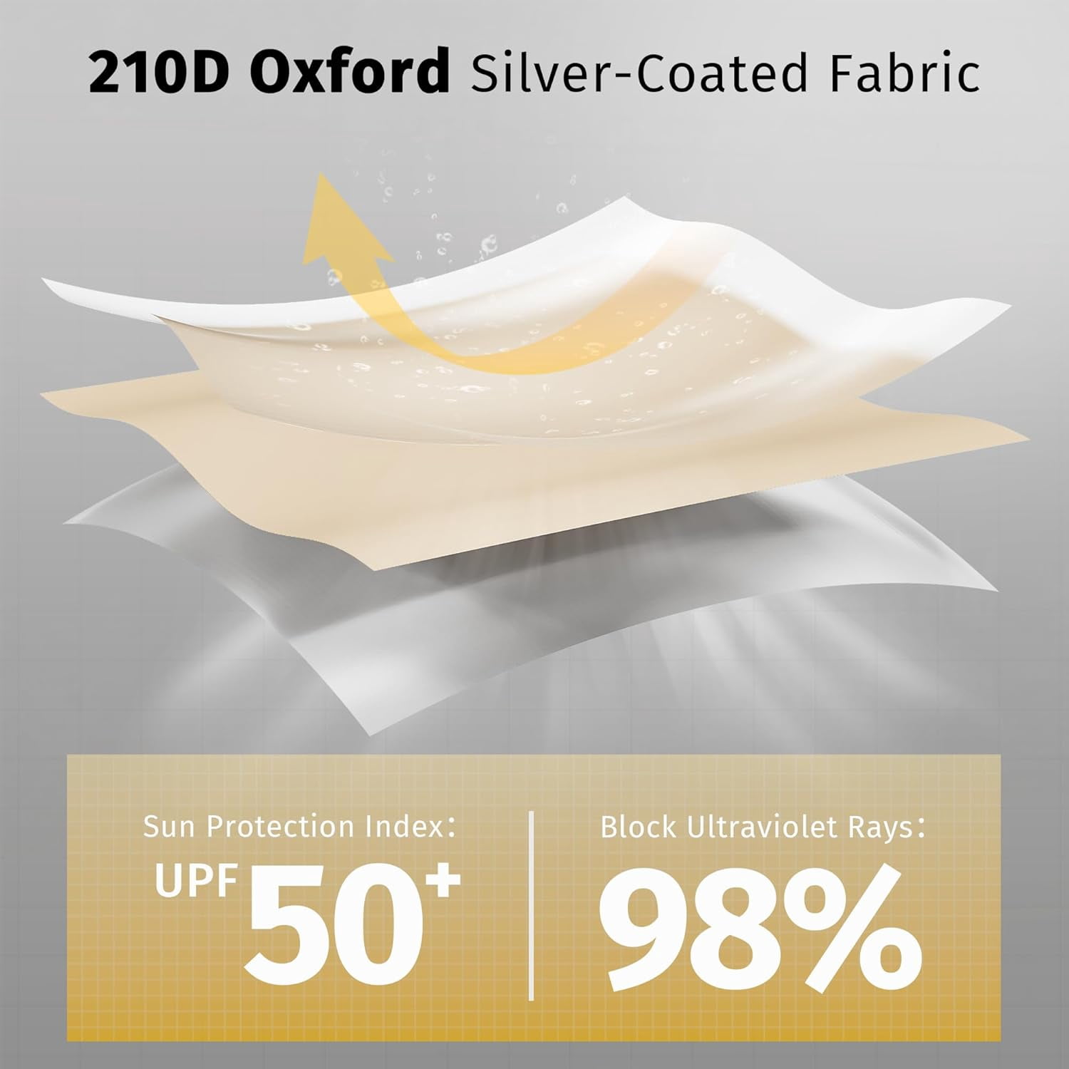 EAST OAK Sun Shade Sails 10*10 ft, 3 pieces
