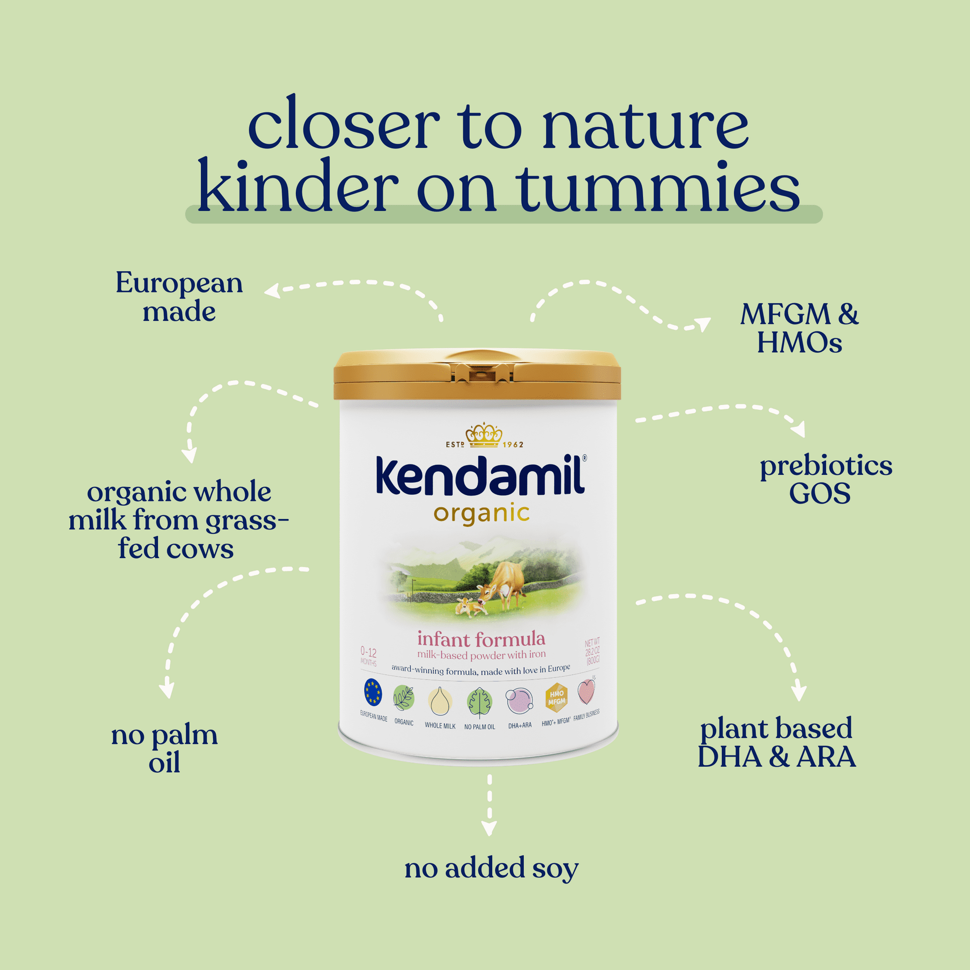 (4 pack) Kendamil Organic Whole Milk Infant Formula Powder, European with HMOs, Prebiotics, No Palm Oil or added Soy, with DHA, Can, 28.2oz