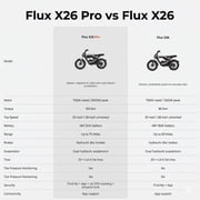 AOTOS Flux X26 Ebike for Adults, 1200W Peak Motor, Up to 28MPH & 50 Miles Range, 48V 18Ah Battery, 20 All Terrain Fat Tires, Dual Hydraulic Suspension, Disc Brakes, Electric Bike with APP Support