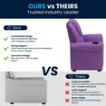 thumbnail image 2 of Contemporary Lavender Vinyl Kids Recliner with Cup Holder and Headrest, 2 of 9