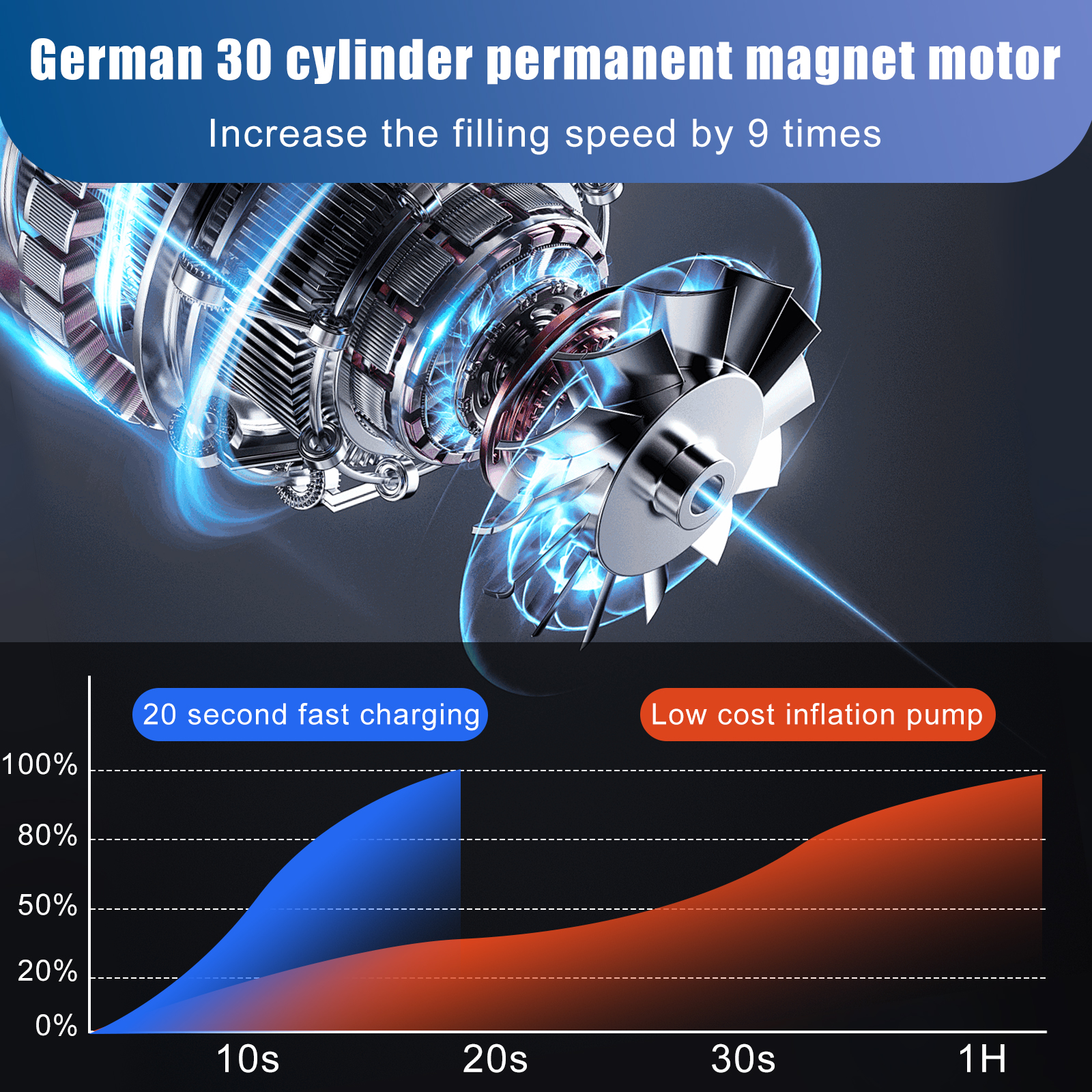 12000mAh Tire Air Compressor Pump For Car Tires with Digital Pressure Gauge, LED Light and Auto Shut-Off Function - Cordless Pump for Car, Motorcycle, Bicycle, Balls and More