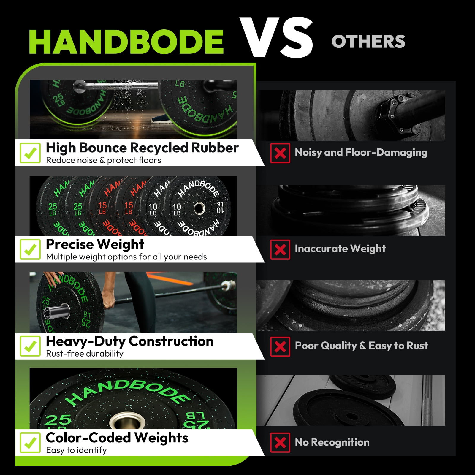 HANDBODE Bumper Plates High-Bounce Olympic Weight Plates, Colored crumb rubber plate for Weight Lifting and Strength Training 190LB