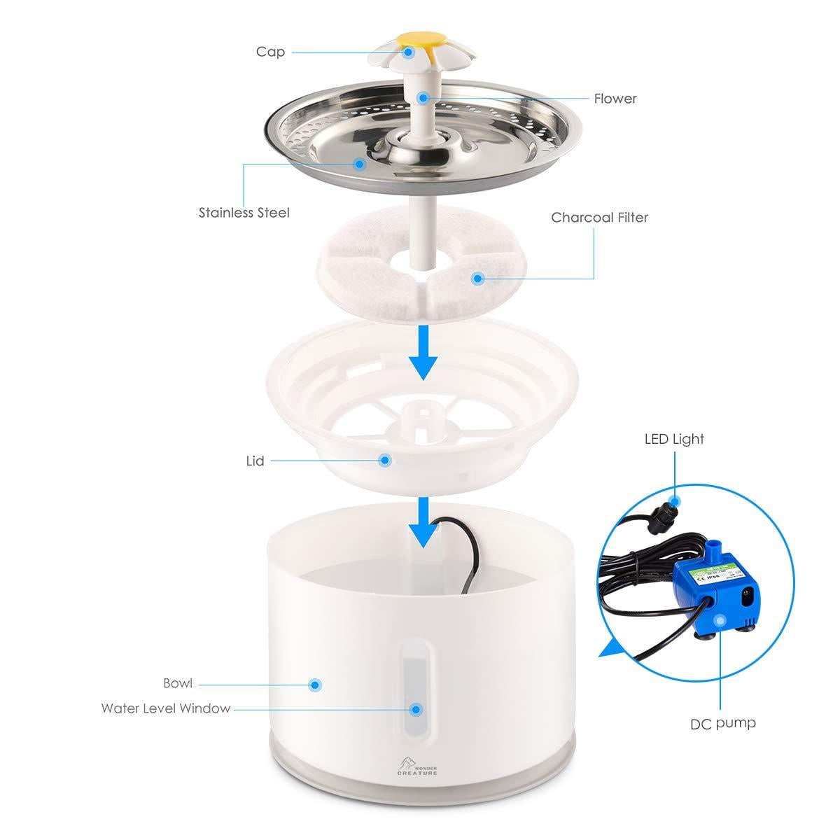 Wonder creature best sale lotus pet fountain