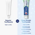 thumbnail image 5 of (2 pack) Crest Toothpaste Clean Breath Spearmint 4.6oz - Neutralizes Bad Breath, Antibacterial Protection, Fights Cavities, Freshens Breath, Gently Whitens, 5 of 16