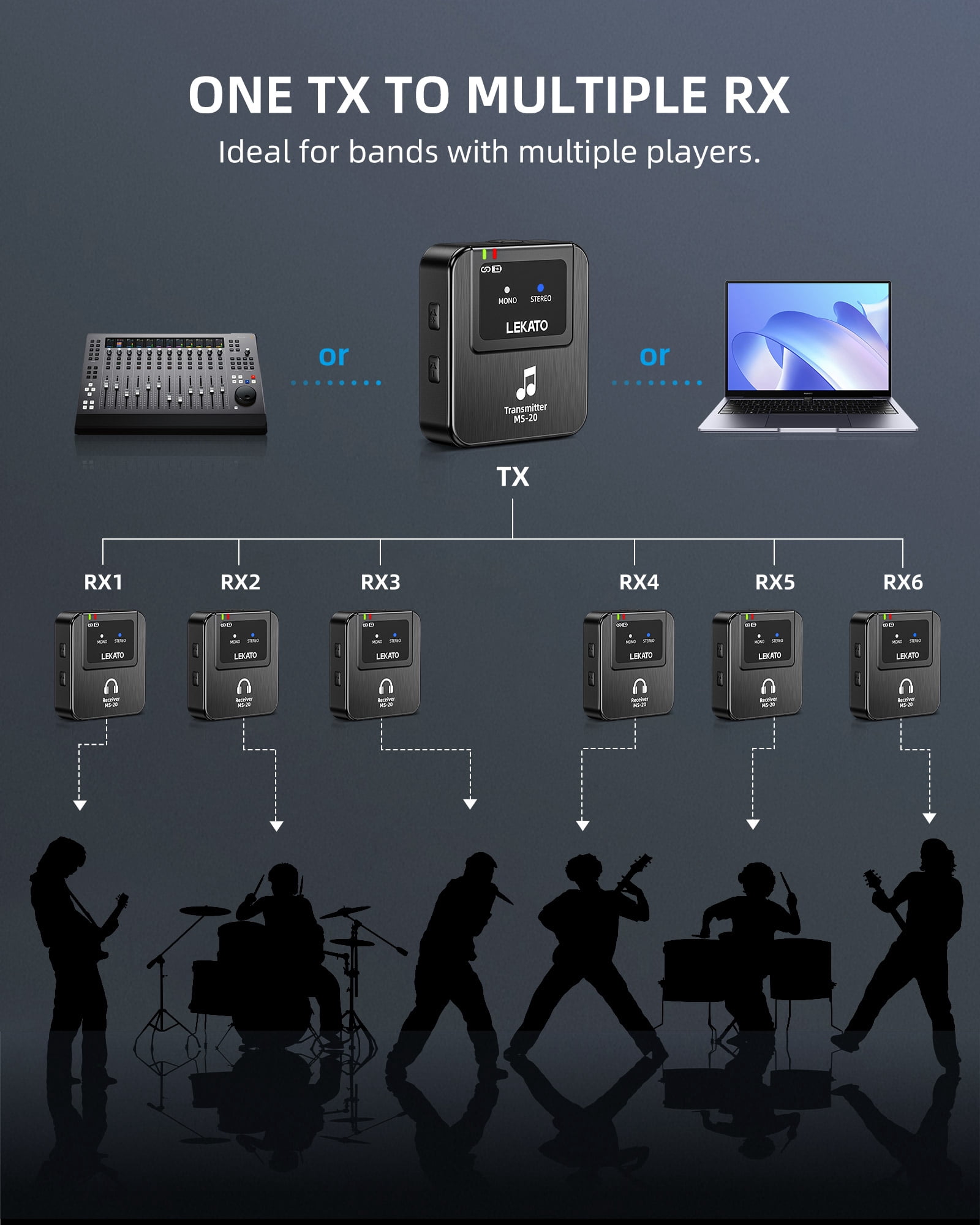 LEKATO Wireless in-Ear Monitor MS-20 2.4G IEM System Low Latency with Beltpack Transmitter Auto-Pairing Receiver OTG Support One to More in-Ear Monitoring for Live Performance Stage Singer Band