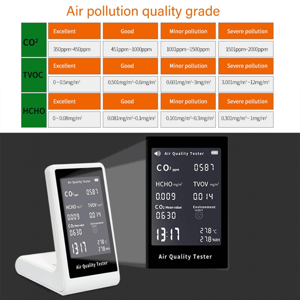 CEORPER Air Quality Monitors CO2 Meter Carbon Dioxide Detectors CO2 TVOC HCHO Temperature Humidity Measuring Device
