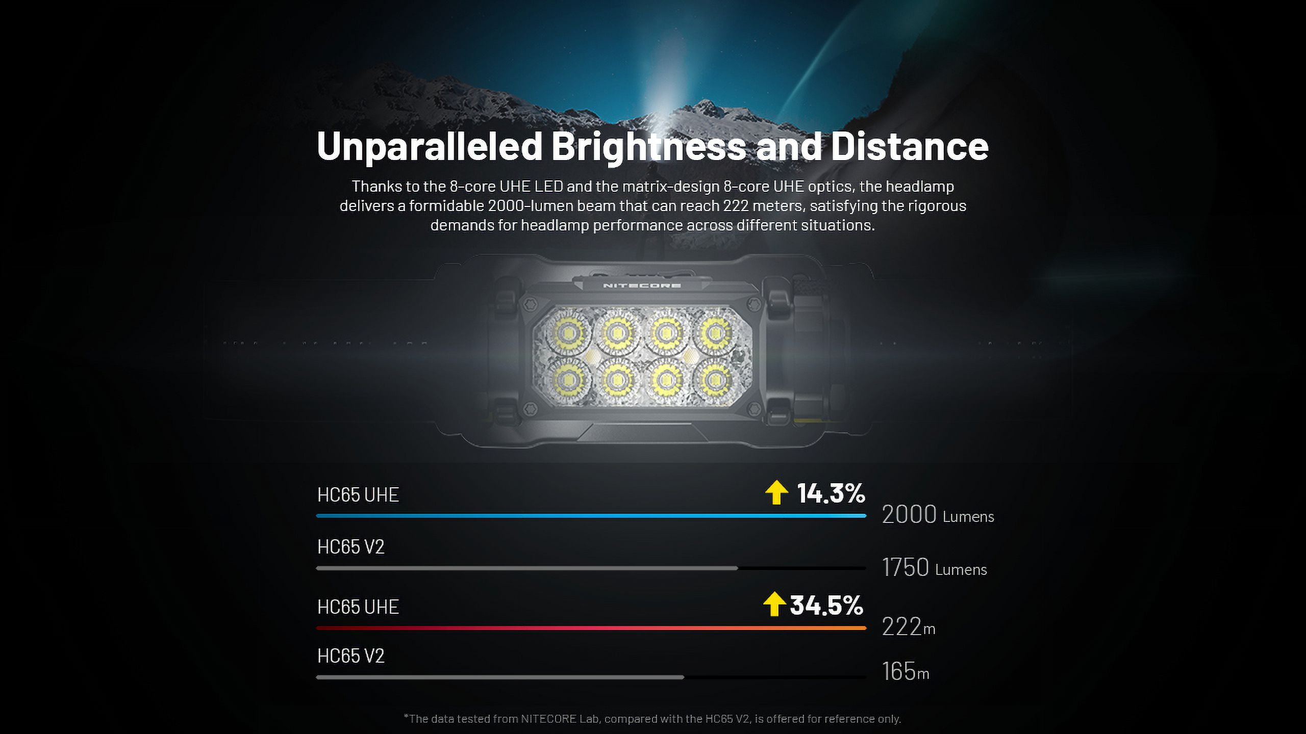Nitecore HC65M UHE NVG Mountable USB-C Rechargeable Headlamp + Nitecore Sticker