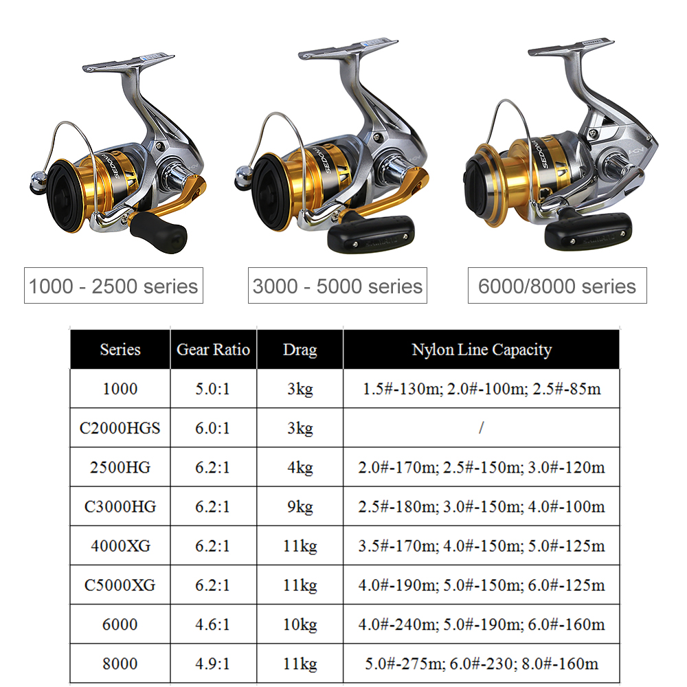 Shimano sedona c3000hg specs Clearance