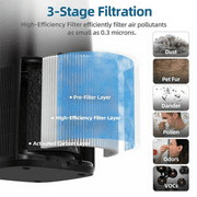Breezome JH02 HEPA Air Purifier Replacement Filter, Activated Carbon, 99.97% Efficiency