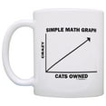 thumbnail image 2 of ThisWear Funny Cat Gifts Crazy Cat Lady Graph Cat Owner Gifts for Cat Lovers Cat Coffee Mug 11 ounce Coffee Mug, 2 of 4