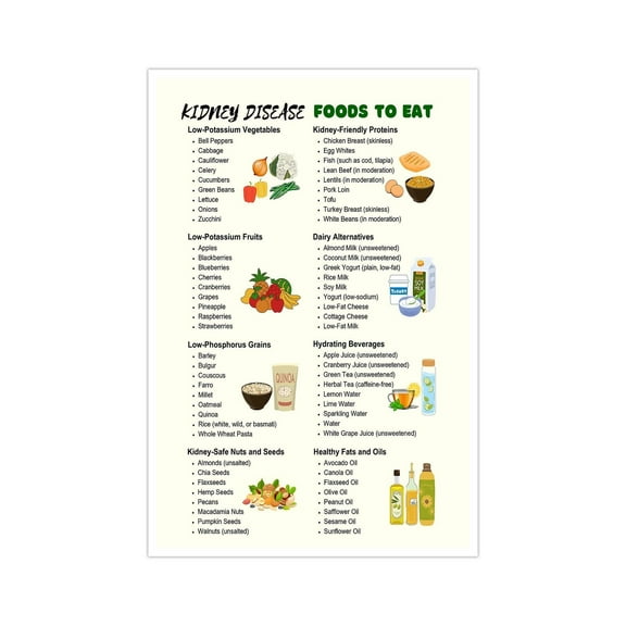 Kidney Friendly Food List Poster, Low Potassium Diet Canvas Wall Art, Health Food Chart List, Low Oxalate Picture, Health Lovers Print Artwork for Kitchen Dining Room