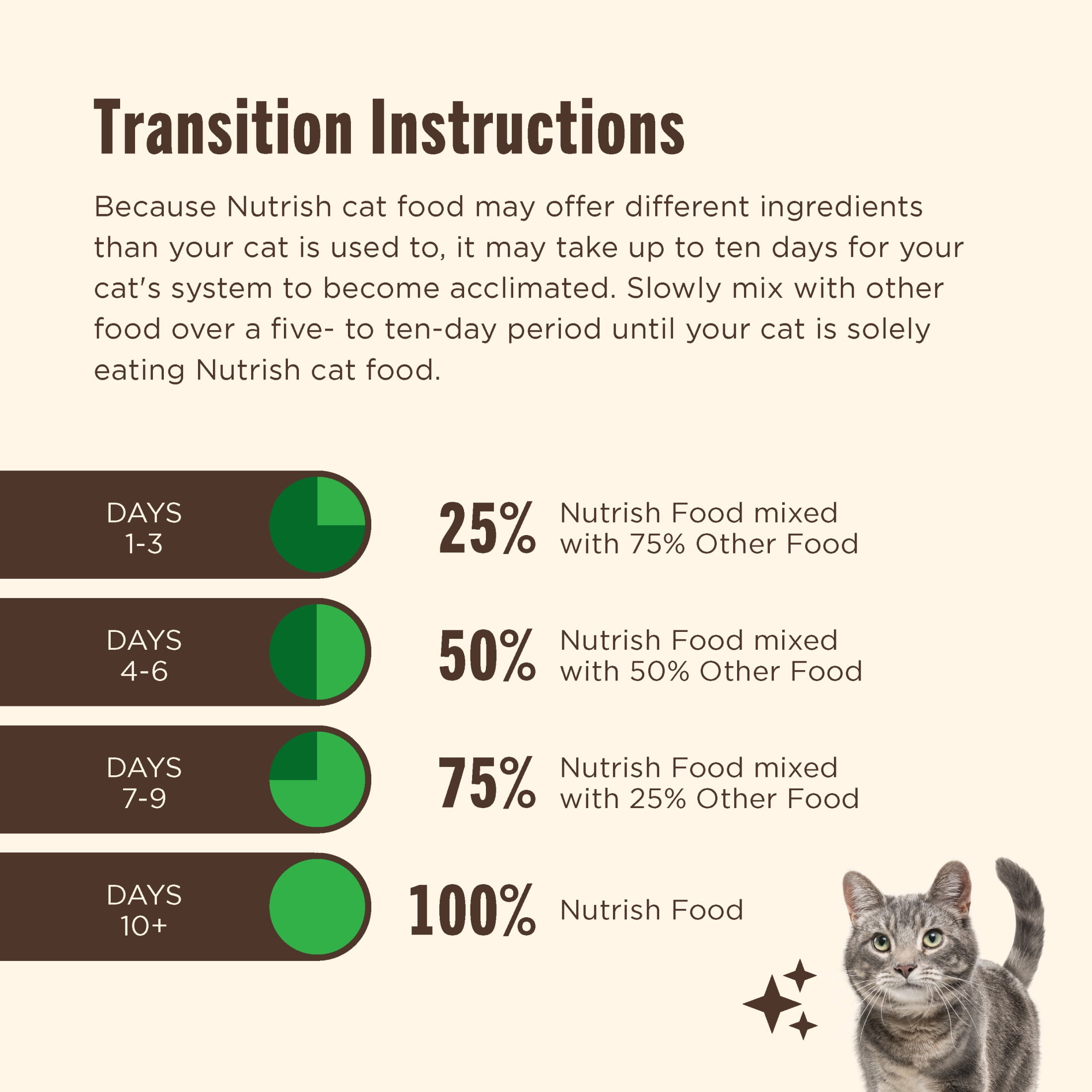 Nutrish Senior Healthy Aging Chicken, Chickpea and Salmon Dry Cat Food, 3 lb. Bag (Rachael Ray)