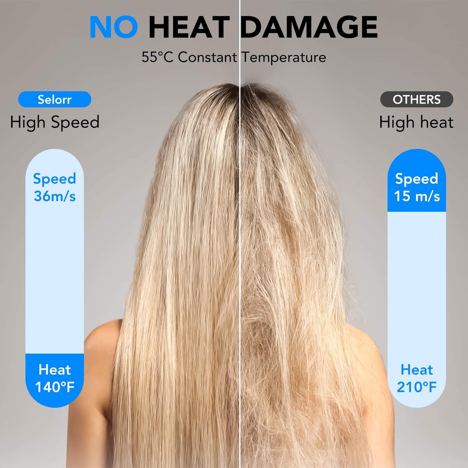 Hair Dryer, 160000 RPM Professional High Speed Blow Dryer, Heat-Control & Low Noise Hairdryer for Faster Drying Hair Types, Travel with Diffuser, Grey